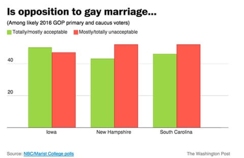 Companies who oppose gay marriage